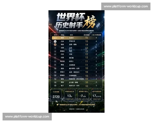 球迷沸腾！2026世界杯球员名单，哪位球星将书写历史